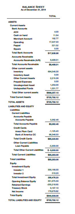 Balance Sheet Example